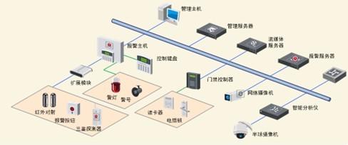 門禁報警系統 總卡打不開
